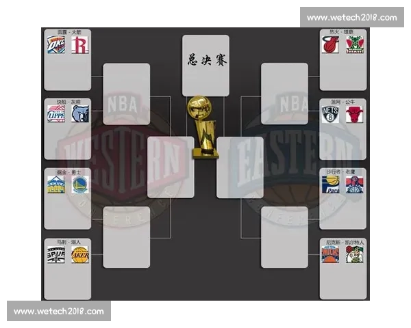 NBA季后赛对阵图:完整赛程与球队分析 NBA季后赛对阵图:完整赛程与球队分析